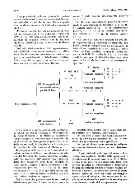 Il policlinico. Sezione pratica periodico di medicina, chirurgia e igiene