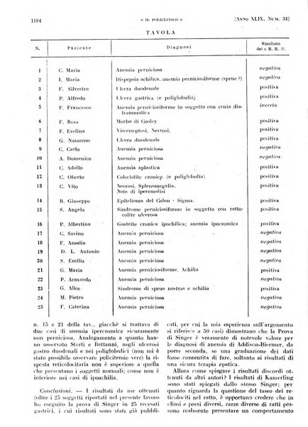 Il policlinico. Sezione pratica periodico di medicina, chirurgia e igiene