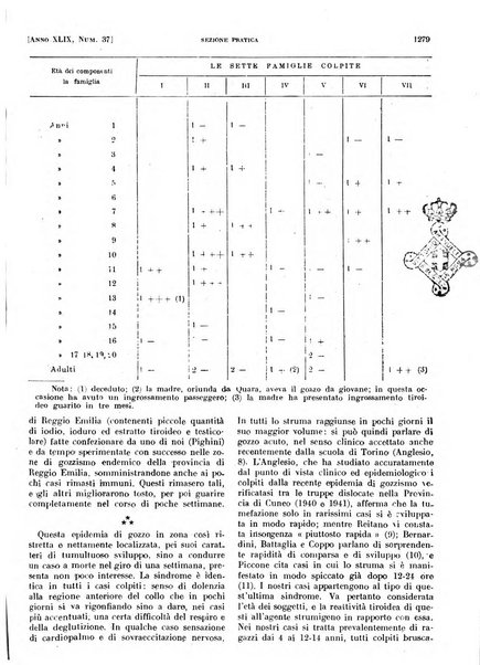 Il policlinico. Sezione pratica periodico di medicina, chirurgia e igiene