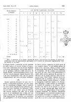 giornale/PUV0041812/1942/unico/00000927