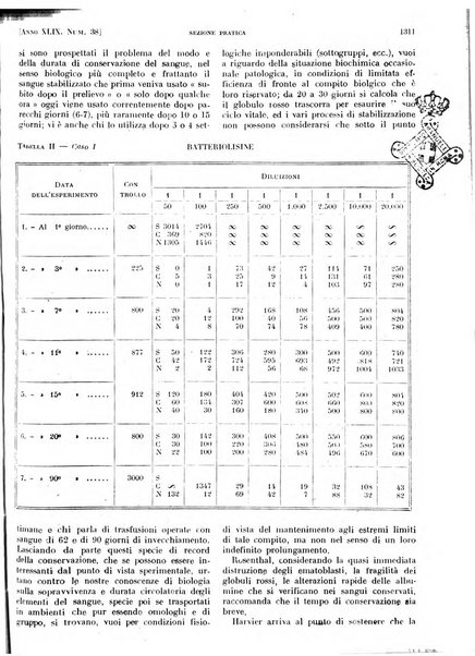 Il policlinico. Sezione pratica periodico di medicina, chirurgia e igiene