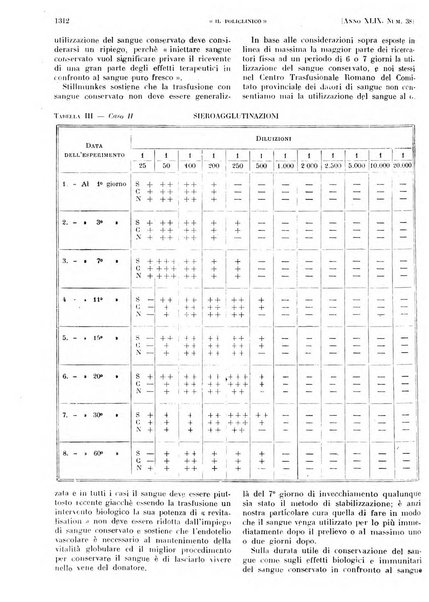 Il policlinico. Sezione pratica periodico di medicina, chirurgia e igiene