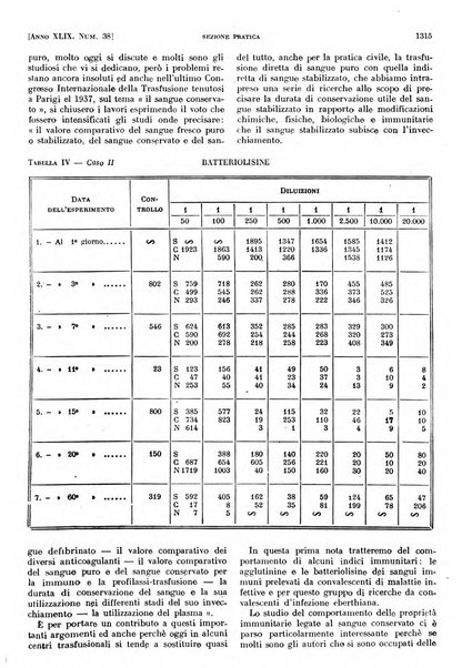 Il policlinico. Sezione pratica periodico di medicina, chirurgia e igiene