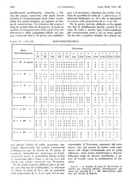 Il policlinico. Sezione pratica periodico di medicina, chirurgia e igiene