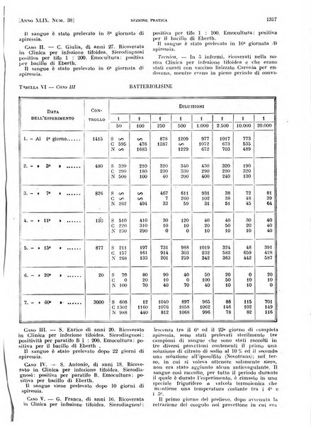 Il policlinico. Sezione pratica periodico di medicina, chirurgia e igiene