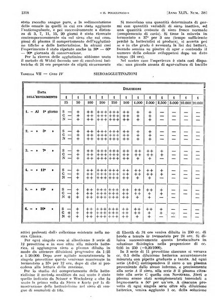 Il policlinico. Sezione pratica periodico di medicina, chirurgia e igiene