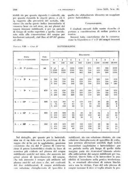 Il policlinico. Sezione pratica periodico di medicina, chirurgia e igiene