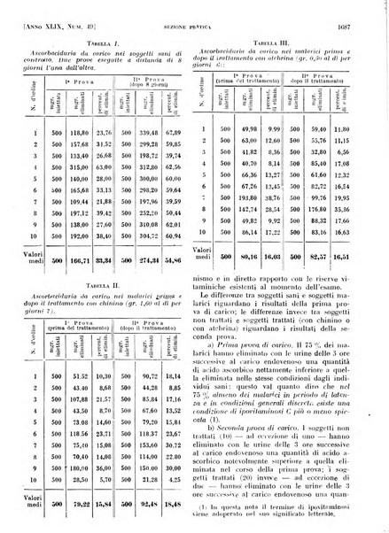 Il policlinico. Sezione pratica periodico di medicina, chirurgia e igiene