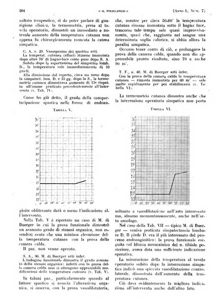 Il policlinico. Sezione pratica periodico di medicina, chirurgia e igiene