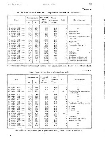 Il policlinico. Sezione pratica periodico di medicina, chirurgia e igiene