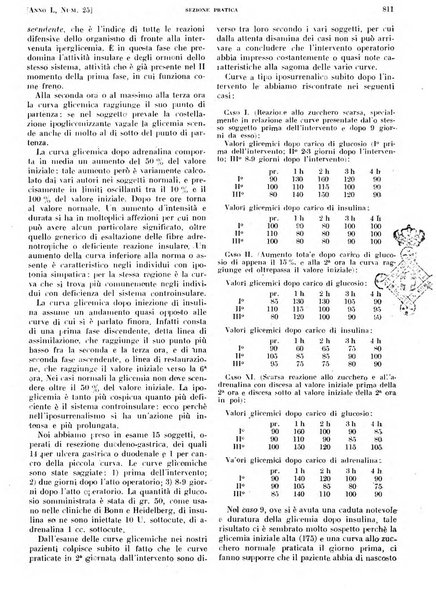 Il policlinico. Sezione pratica periodico di medicina, chirurgia e igiene