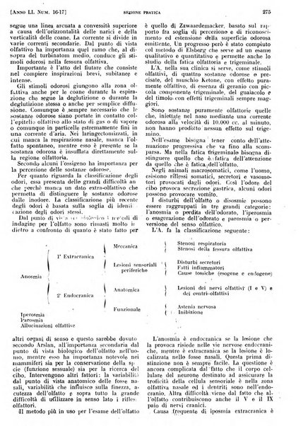 Il policlinico. Sezione pratica periodico di medicina, chirurgia e igiene