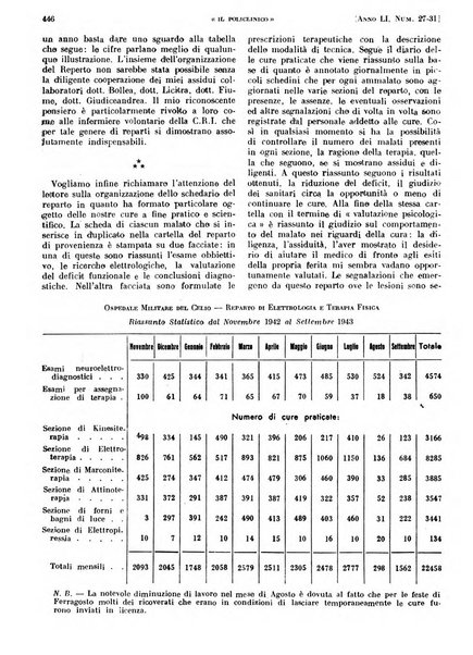 Il policlinico. Sezione pratica periodico di medicina, chirurgia e igiene