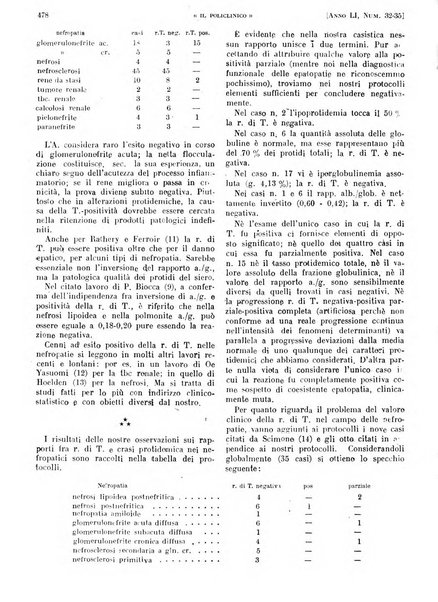 Il policlinico. Sezione pratica periodico di medicina, chirurgia e igiene