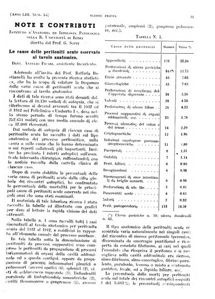 Il policlinico. Sezione pratica periodico di medicina, chirurgia e igiene