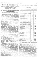 giornale/PUV0041812/1946/unico/00000079
