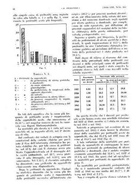 Il policlinico. Sezione pratica periodico di medicina, chirurgia e igiene