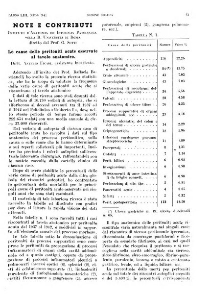 Il policlinico. Sezione pratica periodico di medicina, chirurgia e igiene