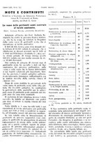 giornale/PUV0041812/1946/unico/00000083