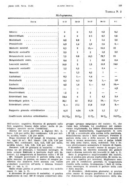 Il policlinico. Sezione pratica periodico di medicina, chirurgia e igiene