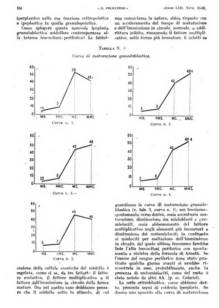 Il policlinico. Sezione pratica periodico di medicina, chirurgia e igiene