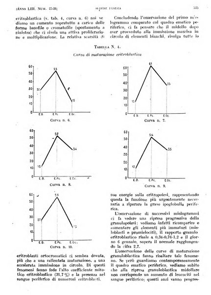 Il policlinico. Sezione pratica periodico di medicina, chirurgia e igiene