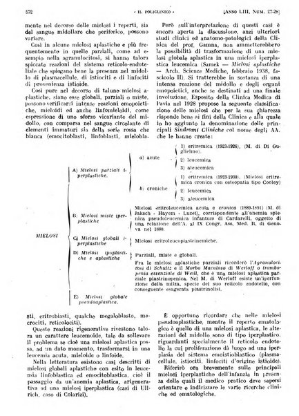 Il policlinico. Sezione pratica periodico di medicina, chirurgia e igiene