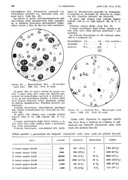 Il policlinico. Sezione pratica periodico di medicina, chirurgia e igiene