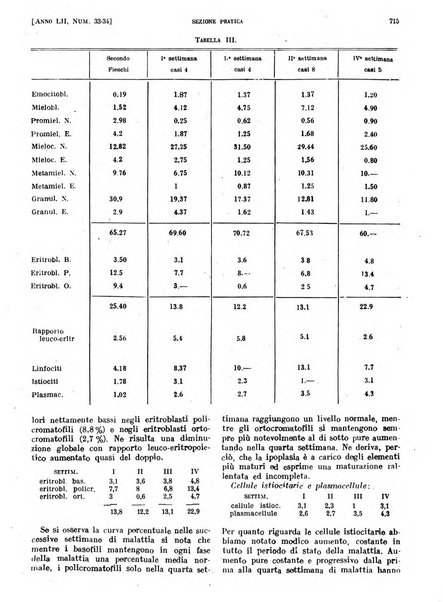 Il policlinico. Sezione pratica periodico di medicina, chirurgia e igiene