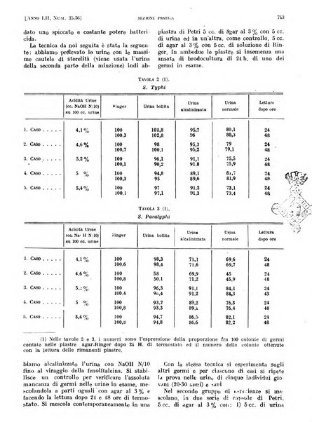 Il policlinico. Sezione pratica periodico di medicina, chirurgia e igiene