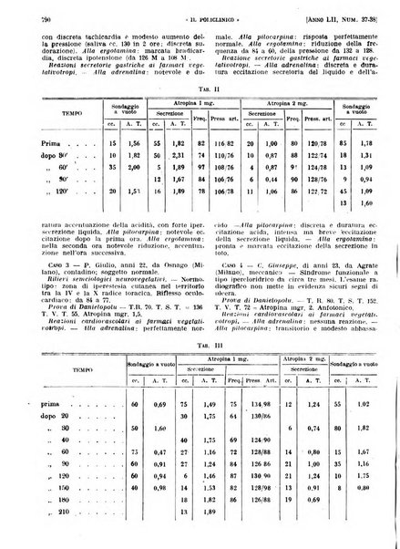 Il policlinico. Sezione pratica periodico di medicina, chirurgia e igiene