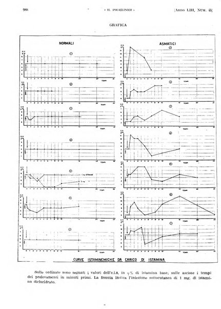 Il policlinico. Sezione pratica periodico di medicina, chirurgia e igiene