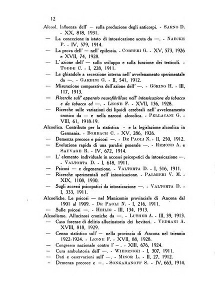 Rassegna di studi psichiatrici