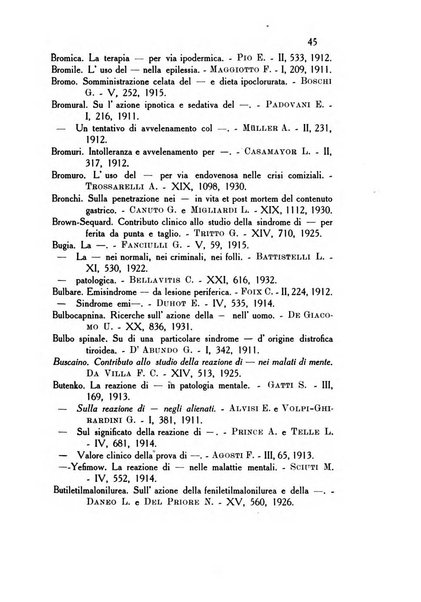 Rassegna di studi psichiatrici