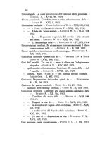 giornale/PUV0041813/1911-1932/Indice/00000078