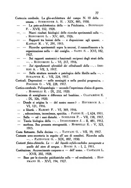 Rassegna di studi psichiatrici