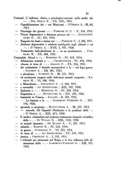 Rassegna di studi psichiatrici