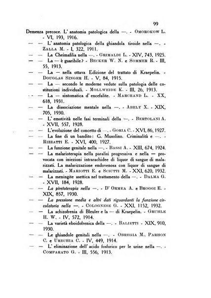 Rassegna di studi psichiatrici