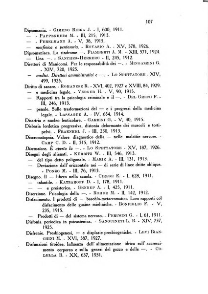 Rassegna di studi psichiatrici