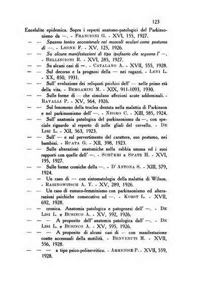 Rassegna di studi psichiatrici