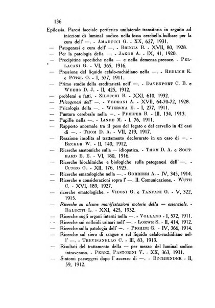 Rassegna di studi psichiatrici