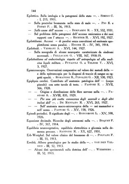 Rassegna di studi psichiatrici