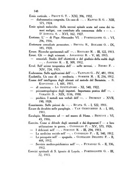 Rassegna di studi psichiatrici