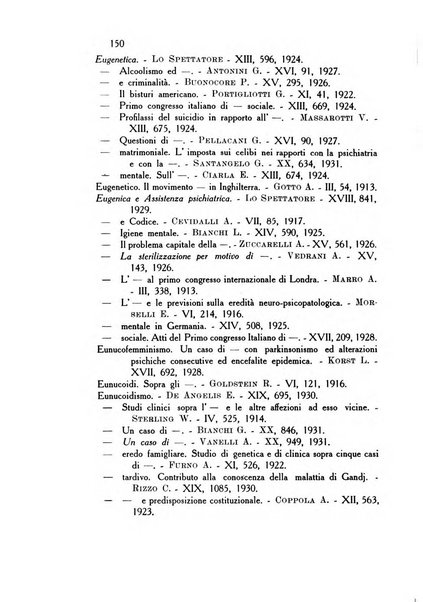 Rassegna di studi psichiatrici