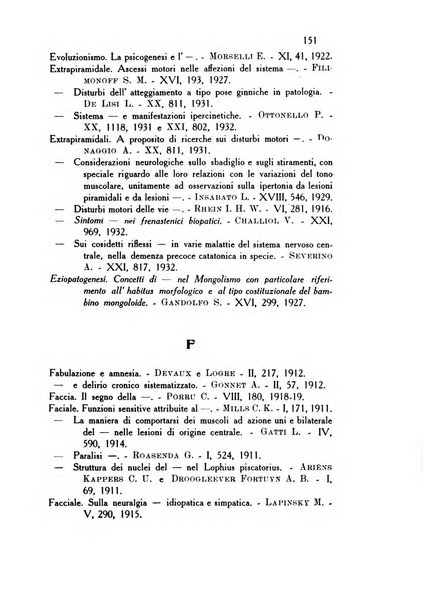 Rassegna di studi psichiatrici