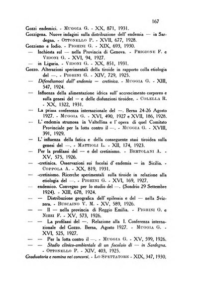 Rassegna di studi psichiatrici