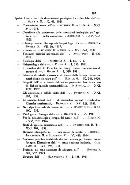 Rassegna di studi psichiatrici