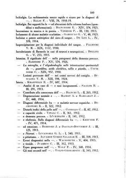 Rassegna di studi psichiatrici