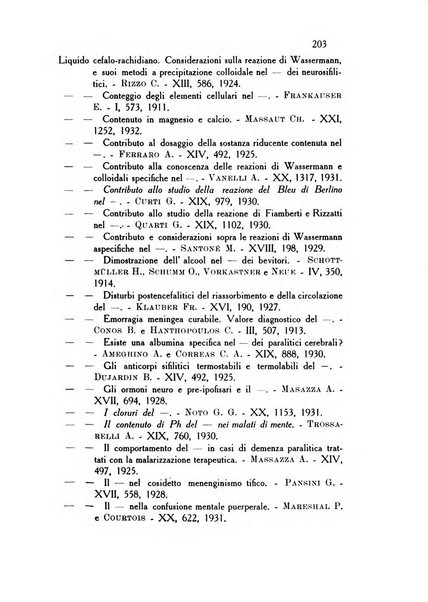 Rassegna di studi psichiatrici