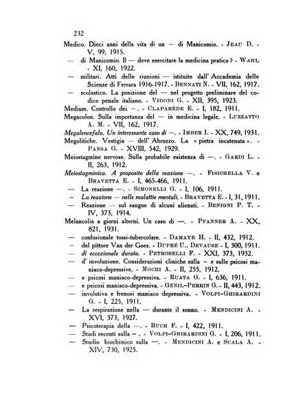 Rassegna di studi psichiatrici